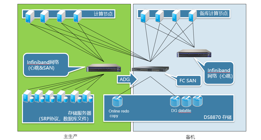 湖南電力架構.png
